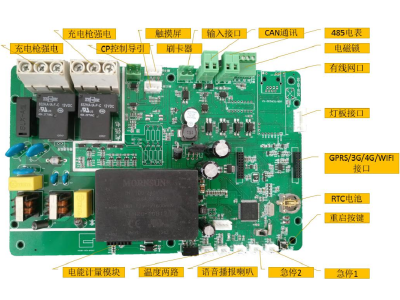 Pcba of automobile charging pile control panel